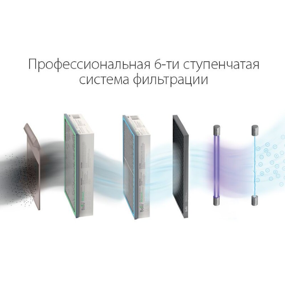 Проветриватель без нагрева Ballu Oneair ASP-200SP