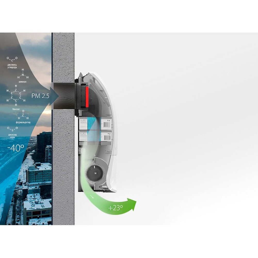 Проветриватель без нагрева Ballu Oneair ASP-200SP